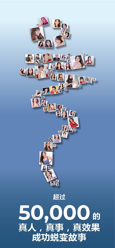 超过50,000的真人、真事、真效果成功蜕变故事