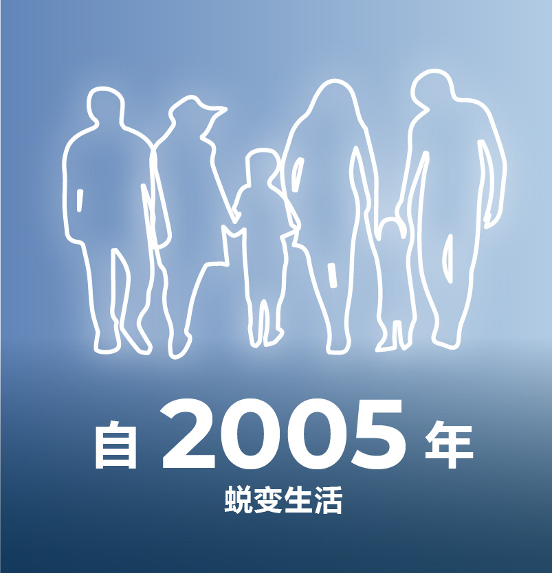 TROIS iMASTERY 自2005年蜕变生活