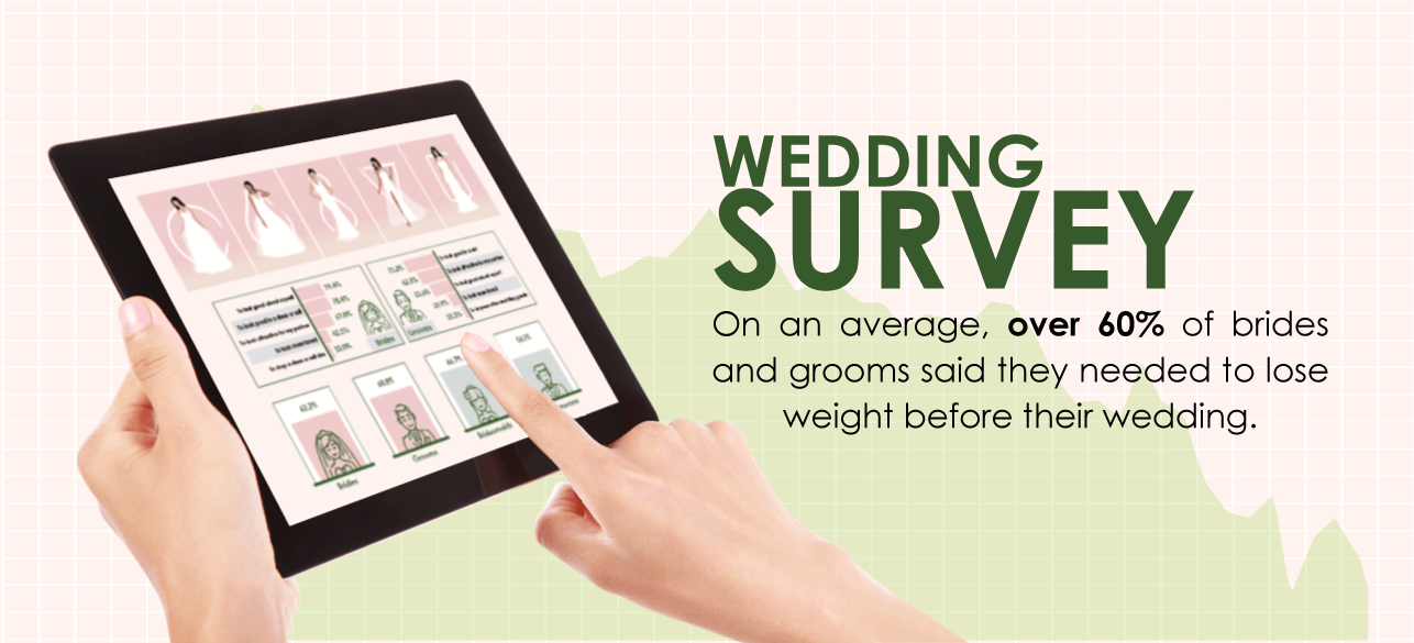 TROIS iMastery Wedding remove belly fat